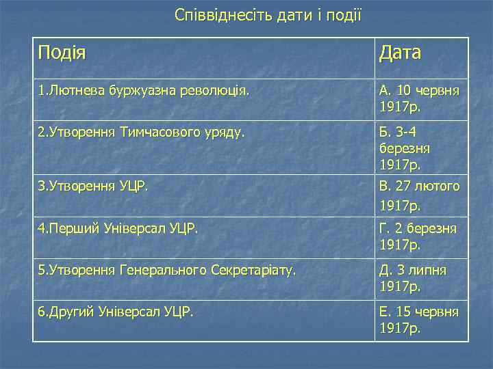 Співвіднесіть дати і події Подія Дата 1. Лютнева буржуазна революція. А. 10 червня 1917