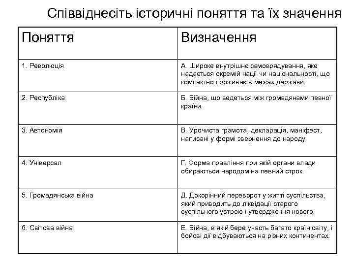 Співвіднесіть історичні поняття та їх значення Поняття Визначення 1. Революція А. Широке внутрішнє самоврядування,