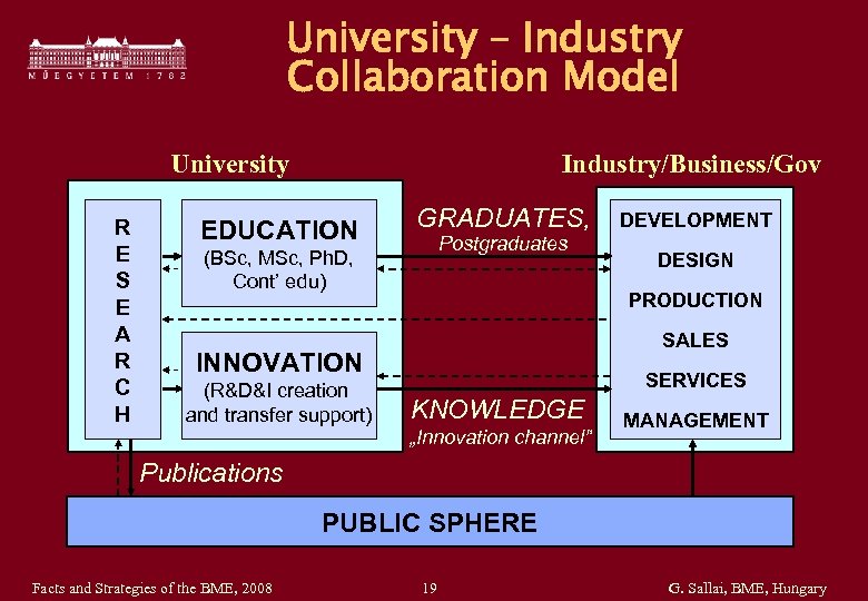 University – Industry Collaboration Model Industry/Business/Gov University R E S E A R C