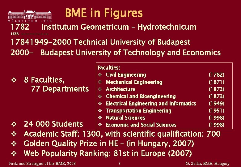 1782 BME in Figures Institutum Geometricum – Hydrotechnicum 1783 - - - - -
