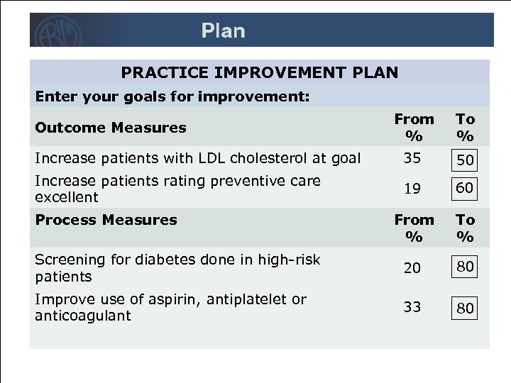 PRACTICE IMPROVEMENT PLAN Enter your goals for improvement: From % To % Increase patients