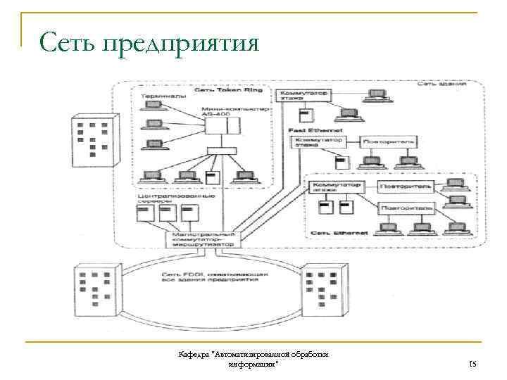 Сеть предприятия Кафедра 