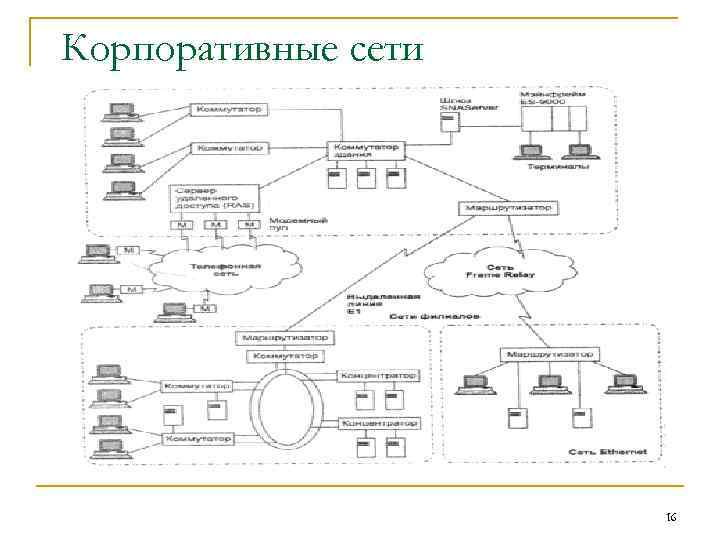 Корпоративные сети 16 