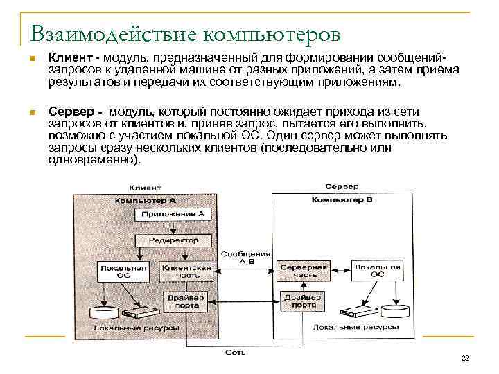 Взаимодействие компьютера