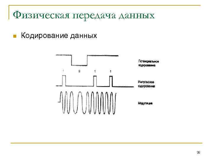 Физическая передача данных. Физическая передача данных по линиям связи. Физическое кодирование данных. Проблемы физической передачи данных по линиям связи. 1.1. Физическая передача данных по линиям связи..