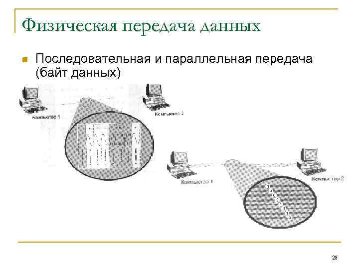 Физическая передача данных n Последовательная и параллельная передача (байт данных) 28 
