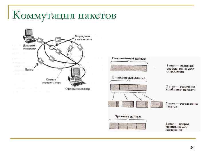 Коммутация пакетов 34 