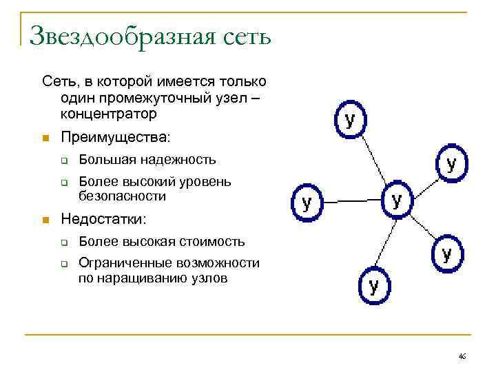 Звездообразная сеть Сеть, в которой имеется только один промежуточный узел – концентратор n Преимущества: