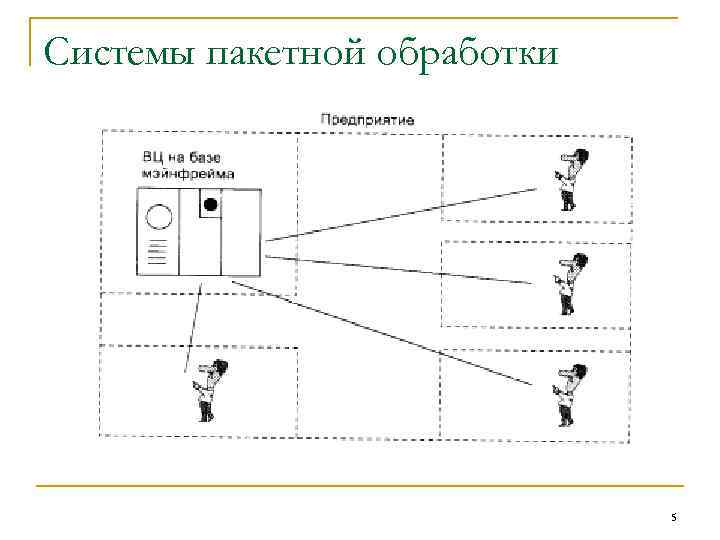 Системы пакетной обработки 5 