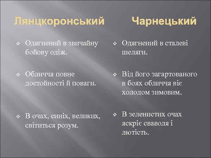 Лянцкоронський Чарнецький v Одягнений в звичайну бойову одіж. v Одягнений в сталеві шеляги. v