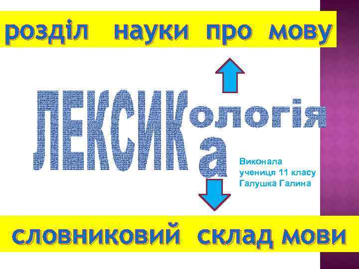 розділ науки про мову Виконала учениця 11 класу Галушка Галина словниковий склад мови 