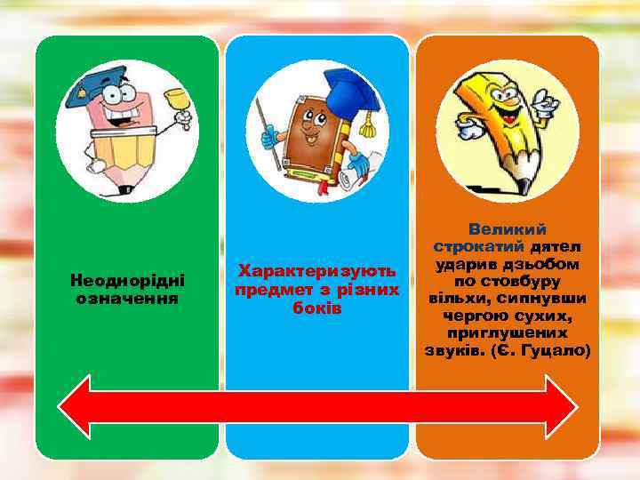 Неоднорідні означення Характеризують предмет з різних боків Великий строкатий дятел ударив дзьобом по стовбуру