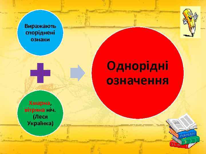 Виражають споріднені ознаки Однорідні означення Хмарна, вітряна ніч. (Леся Українка) 