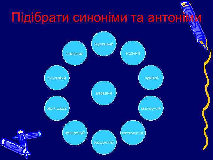 Підібрати синоніми та антоніми журливий нудний радісний сумний тужливий веселий мажорний який радіє невеселий