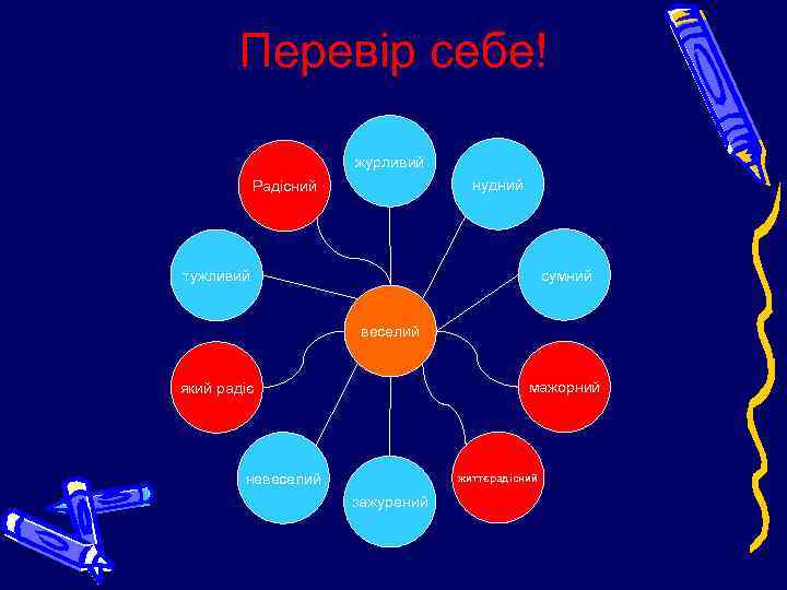 Перевір себе! журливий нудний Радісний сумний тужливий веселий мажорний який радіє невеселий життєрадісний зажурений