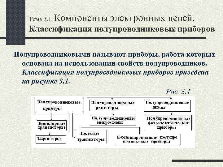 Дополните схему классификации полупроводниковых приборов