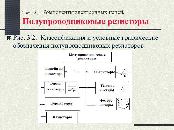 Тема 3. 1 Компоненты электронных цепей. Полупроводниковые резисторы Рис. 3. 2. Классификация и условные