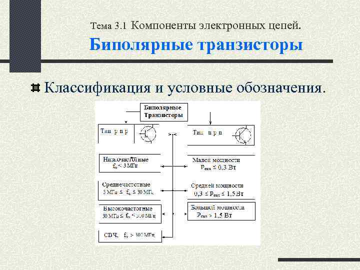 Тема 3. 1 Компоненты электронных цепей. Биполярные транзисторы Классификация и условные обозначения. 