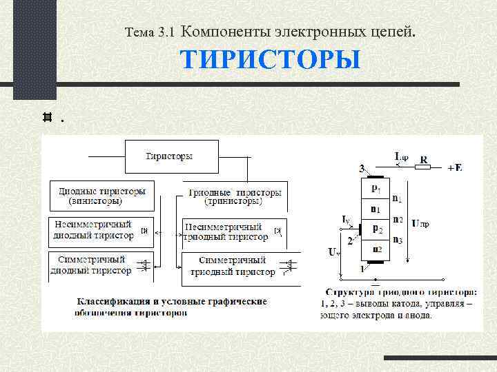 Тема 3. 1 Компоненты электронных цепей. ТИРИСТОРЫ. 