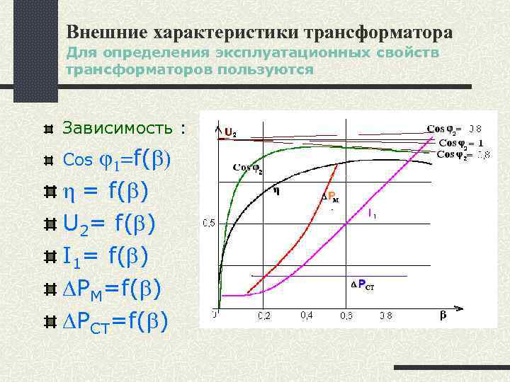 Внешняя характеристика