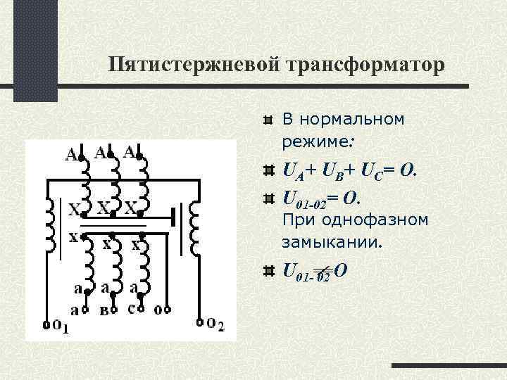 Пятистержневой трансформатор В нормальном режиме: UA+ UB+ UC= O. U 01 -02= O. При