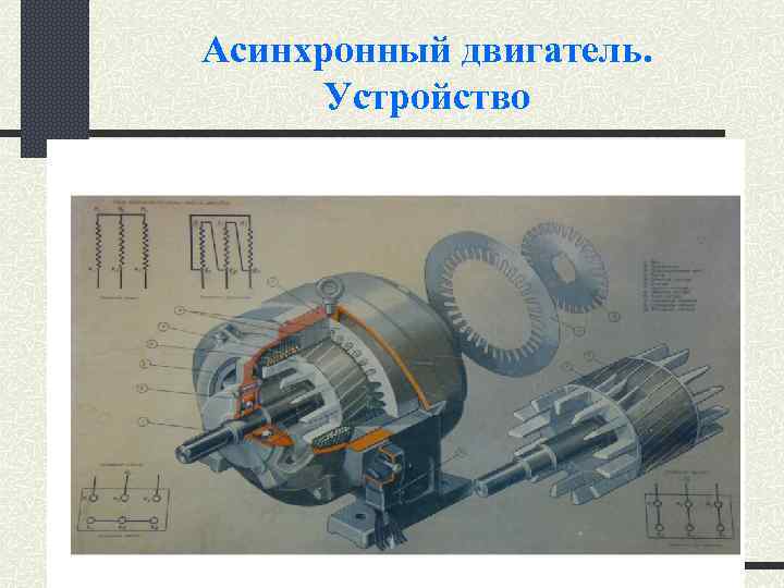 Асинхронный двигатель. Устройство 