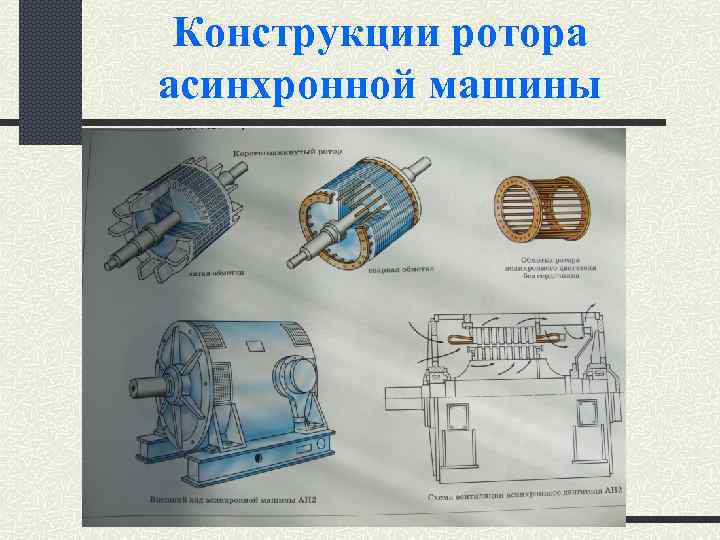 Скольжение асинхронной машины это