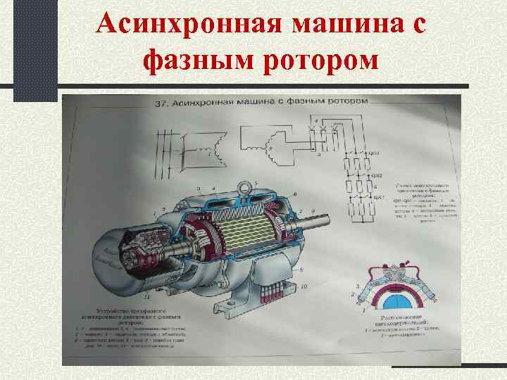 Асинхронная машина обладает свойством