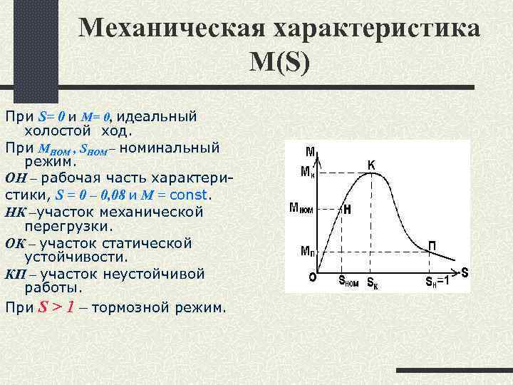 Механическая характеристика M(S) При S= 0 и M= 0, идеальный холостой ход. При МНОМ