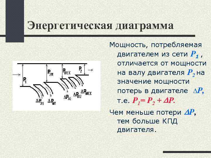 Потребляемая мощность зарядки электромобиля