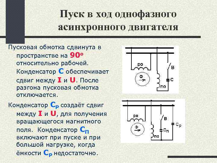 Пуск в ход однофазного асинхронного двигателя Пусковая обмотка сдвинута в пространстве на 90 о
