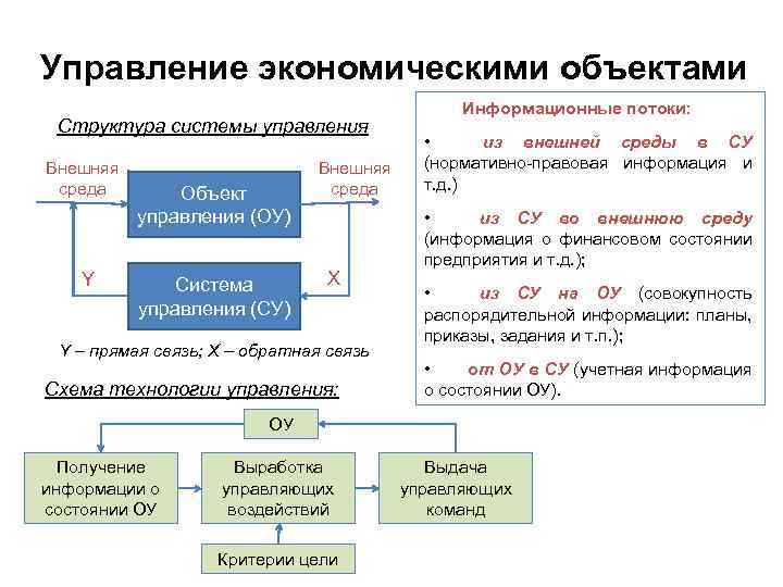 Структура объекта