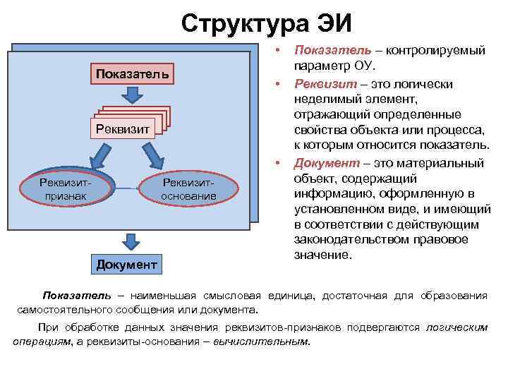 Показатель документа. Показатель документа это. Реквизиты показатели документы. Материальный объект содержащий информацию в зафиксированном виде. Реквизит это экономика.