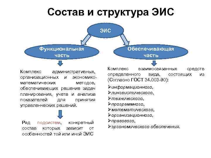 Структурная схема эис