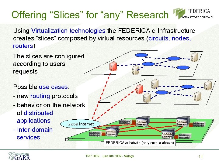 Offering “Slices” for “any” Research WWW. FP 7 -FEDERICA. EU Using Virtualization technologies the