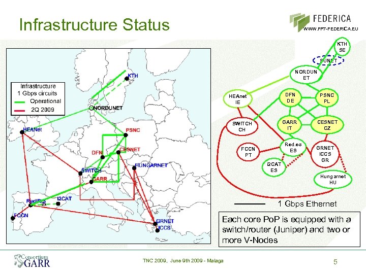 Infrastructure Status WWW. FP 7 -FEDERICA. EU KTH SE SUNET NORDUN ET DFN DE