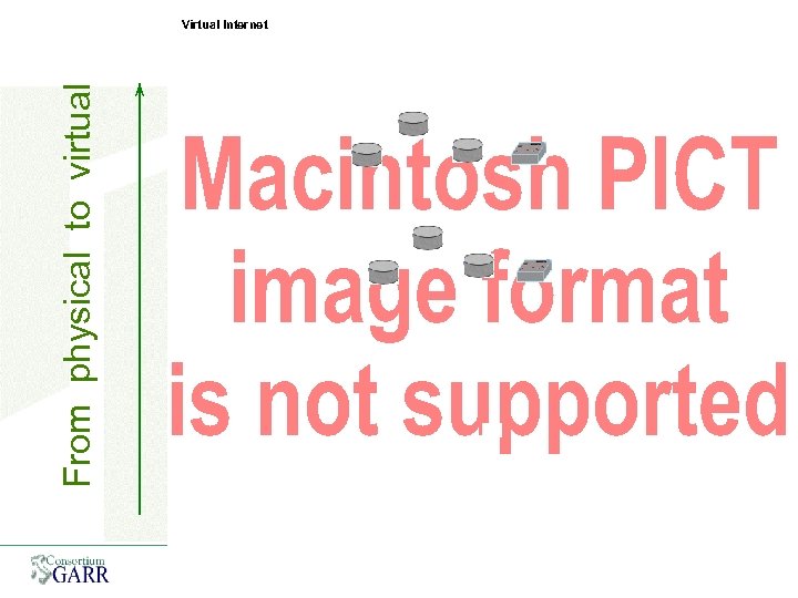 Virtual Internet From physical to virtual WWW. FP 7 -FEDERICA. EU TNC 2009, June