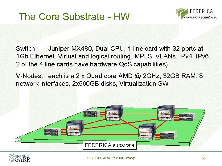 The Core Substrate - HW WWW. FP 7 -FEDERICA. EU Switch: Juniper MX 480,
