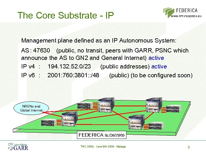 The Core Substrate - IP WWW. FP 7 -FEDERICA. EU Management plane defined as