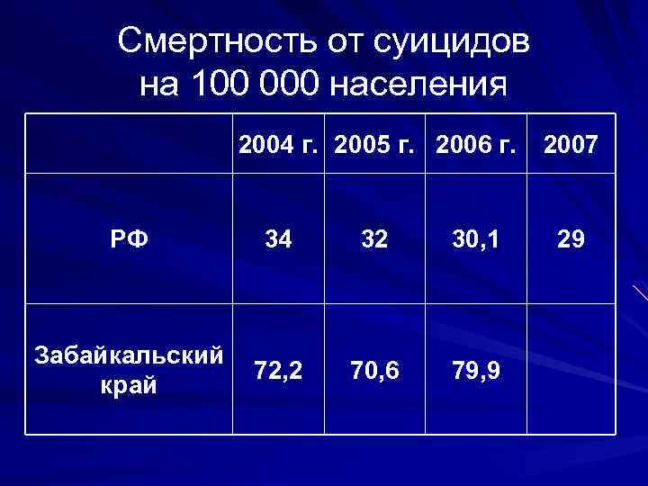 1 000 населения