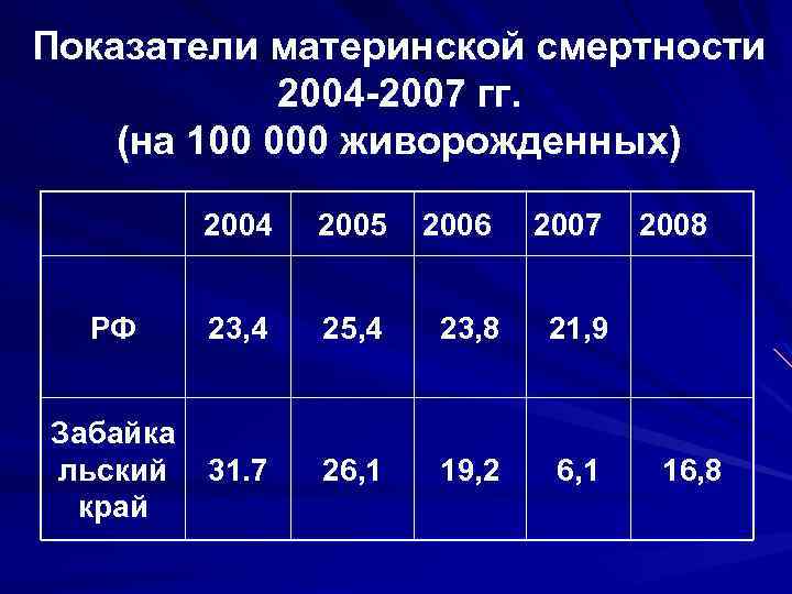 Оценка смертности. Показатель материнской смертности. Оценка материнской смертности. Материнская смертность оценка показателей. Материнская смертностьпокащатель.