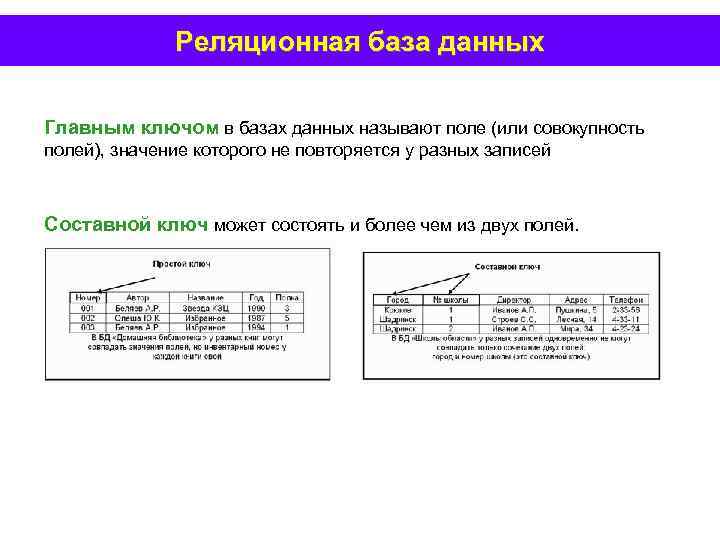 Укажите истинные высказывания реляционные базы. Реляционная база данных главный ключ. Ключ в реляционной базе данных это. Простой ключ в базе данных это. Что такое главный ключ базы данных.