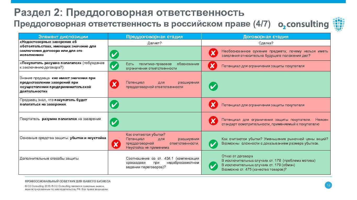 Преддоговорная ответственность