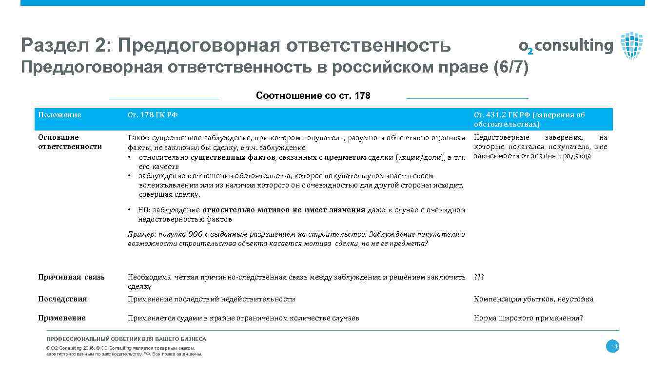 Раздел 2: Преддоговорная ответственность в российском праве (6/7) Соотношение со ст. 178 Положение Ст.