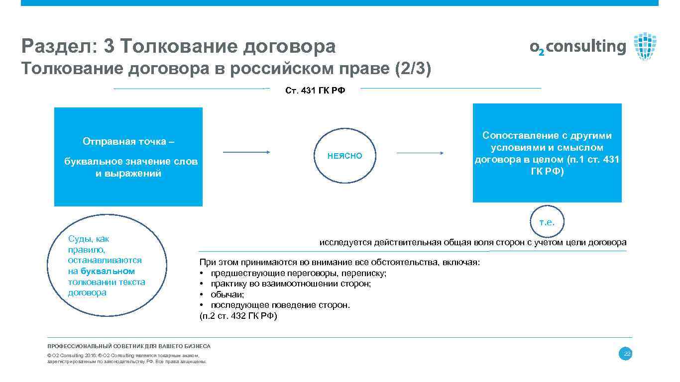 Толкование договора