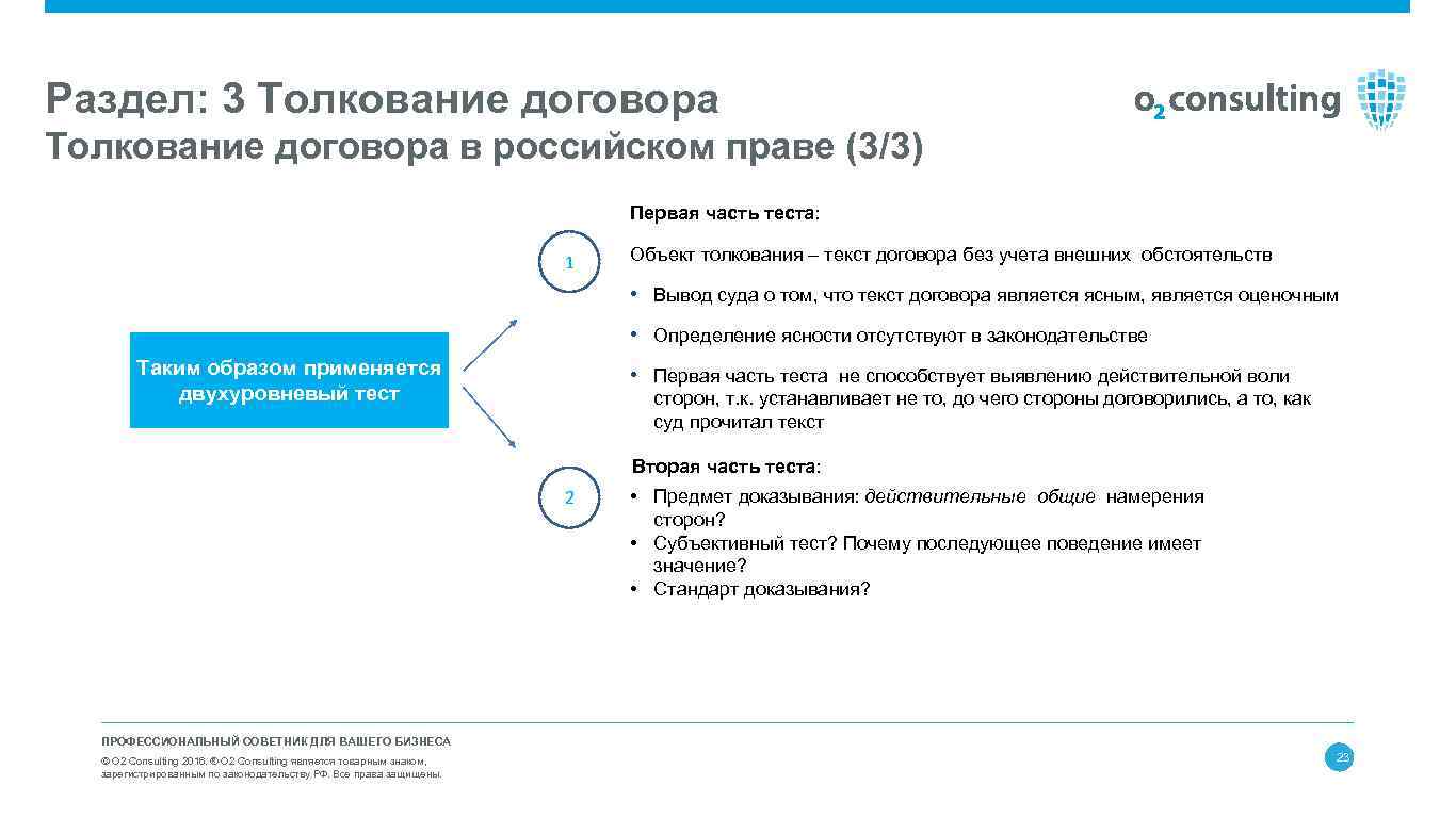 Раздел: 3 Толкование договора в российском праве (3/3) Первая часть теста: 1 Объект толкования