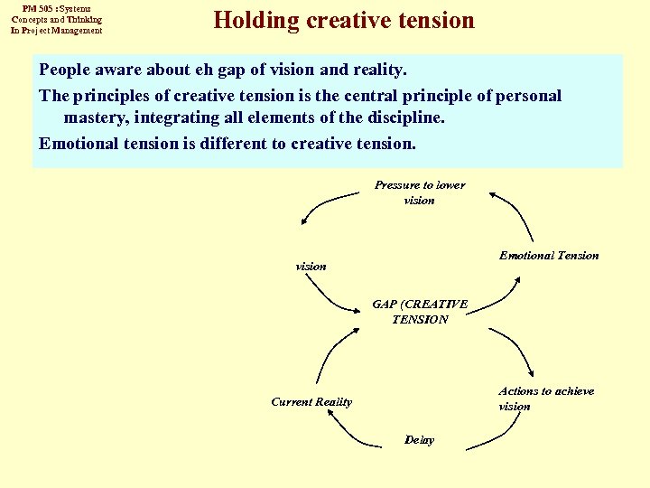 PM 505 : Systems Concepts and Thinking In Project Management Holding creative tension People