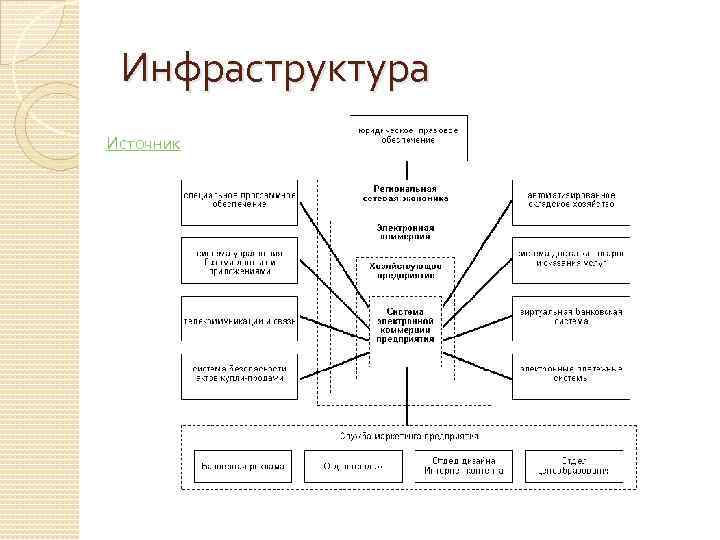 Инфраструктура Источник 
