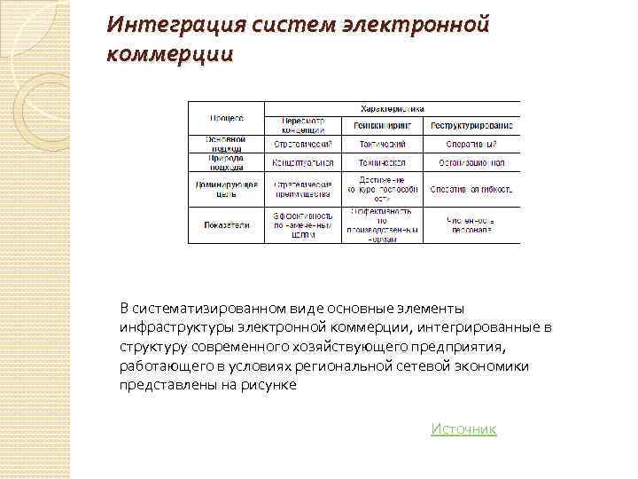 Интеграция систем электронной коммерции В систематизированном виде основные элементы инфраструктуры электронной коммерции, интегрированные в