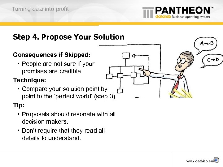 Turning data into profit Step 4. Propose Your Solution Consequences if Skipped: • People